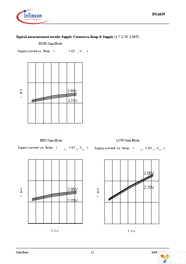 BGA 619 E6327 Page 11